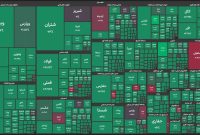 بازگشت ۱۰ نماد پتروشیمی به بورس بازگشت ۱۰ نماد پتروشیمی به بورس