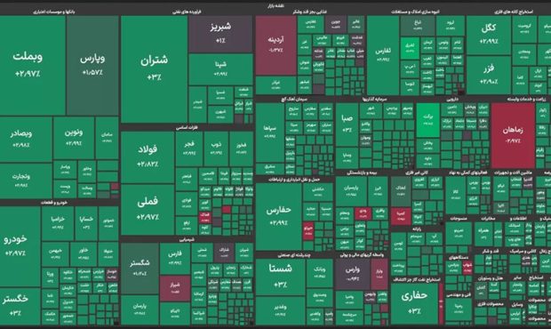 بازگشت ۱۰ نماد پتروشیمی به بورس بازگشت ۱۰ نماد پتروشیمی به بورس