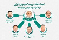 موسی احمدی، رئیس کمیسیون انرژی مجلس باقی ماند