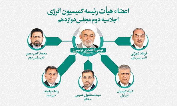موسی احمدی، رئیس کمیسیون انرژی مجلس باقی ماند موسی احمدی، رئیس کمیسیون انرژی مجلس باقی ماند