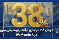 مبلغ فروش کلّ پتروشیمی نوری به رقم ۱۴۰ همت رسید مبلغ فروش کلّ پتروشیمی نوری به رقم ۱۴۰ همت رسید