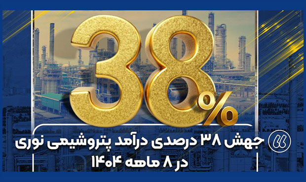 مبلغ فروش کلّ پتروشیمی نوری به رقم ۱۴۰ همت رسید مبلغ فروش کلّ پتروشیمی نوری به رقم ۱۴۰ همت رسید