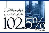 مارون توانست به ۱۰۲/۵ درصد ظرفیت اسمی خود دست یابد